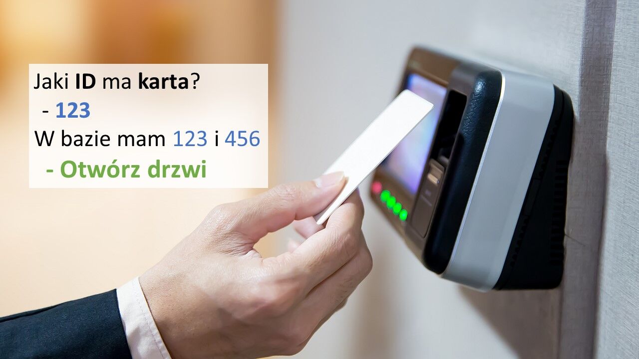 Jak działa czytnik kart